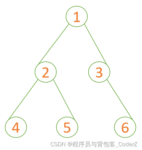 数据结构小记【Python/C++版】——树与二叉树篇