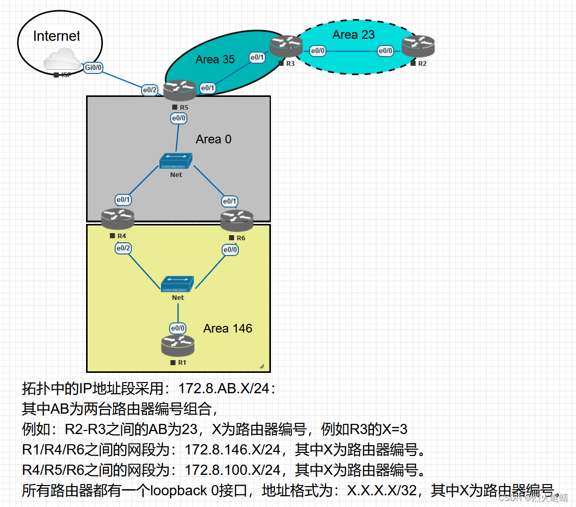 <span style='color:red;'>CCNP</span><span style='color:red;'>课程</span><span style='color:red;'>实验</span>-OSPF-CFG