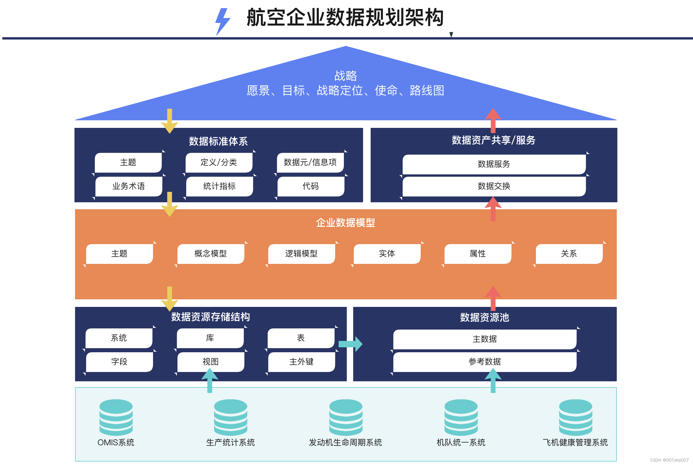 通用航空机场系统架构：连接天空与大地的科技之桥