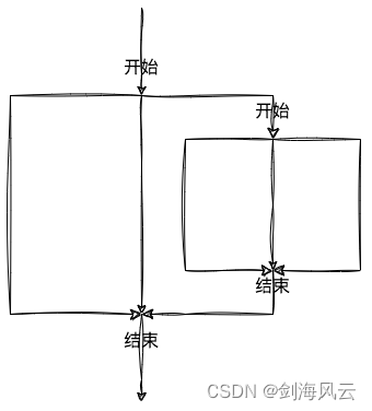 结构化并发