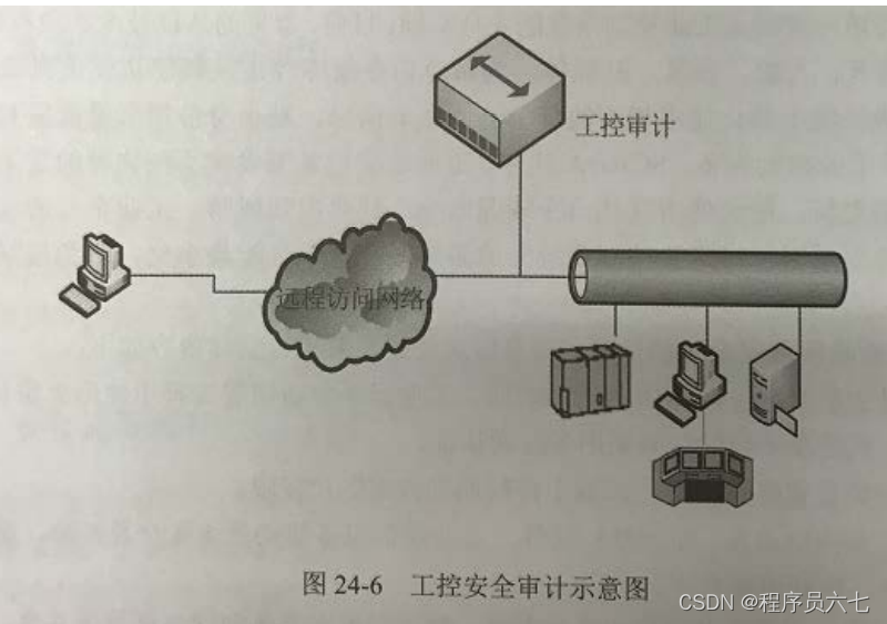 安全信息技术系统包括_安全信息技术系统有哪些_信息系统安全技术