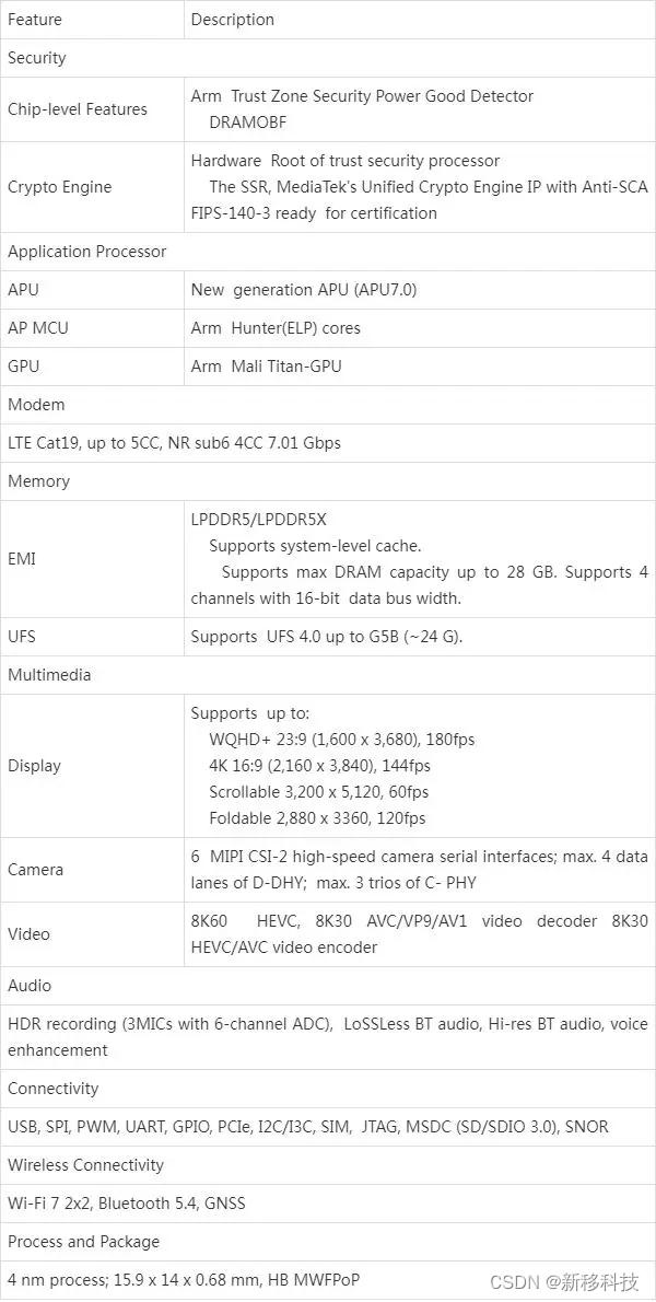 MT6989(天玑9300)芯片性能参数_MTK联发科5G处理器