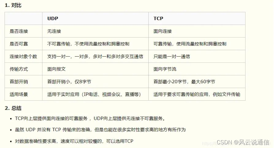 【网络协议】划重点啦！TCP与UDP的重点面试题！！！