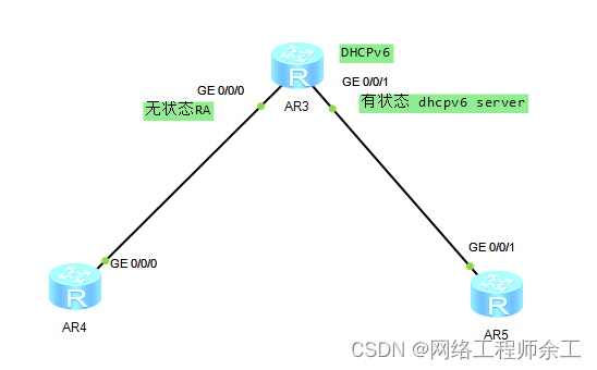 华为<span style='color:red;'>hcia</span>之ipv6<span style='color:red;'>实验</span><span style='color:red;'>手册</span>