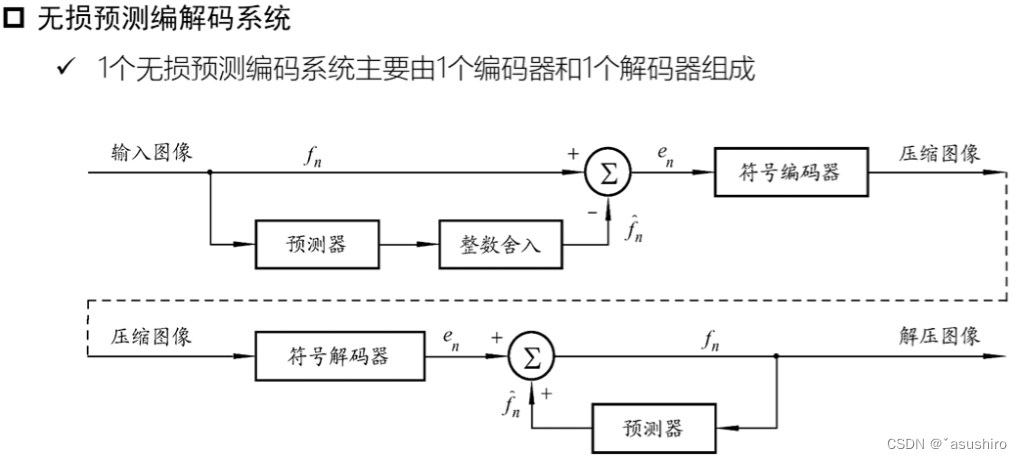 图像处理与视觉感知复习--图像压缩