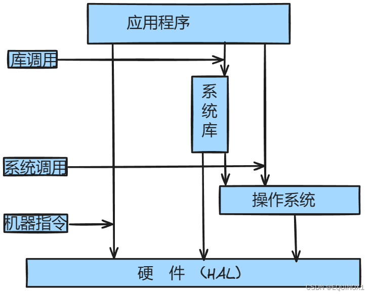 外链图片转存失败,源站可能有防盗链机制,建议将图片保存下来直接上传