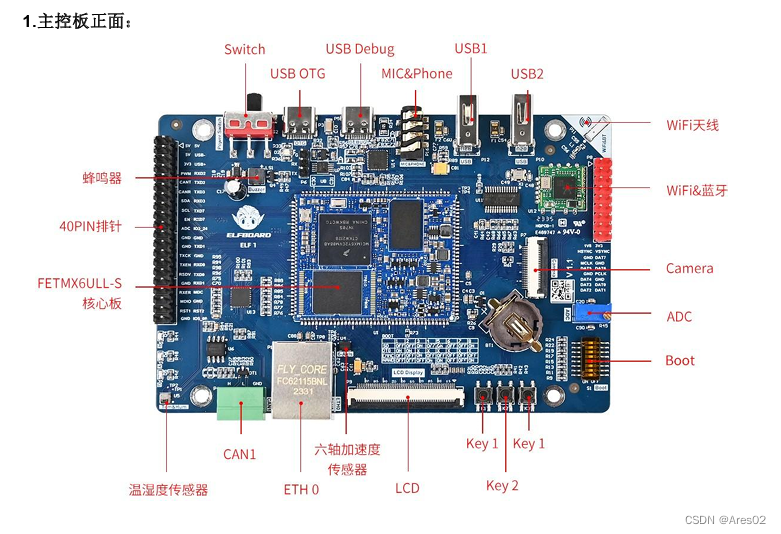 ELFboard开发板体验报告（智能家居）-CSDN博客
