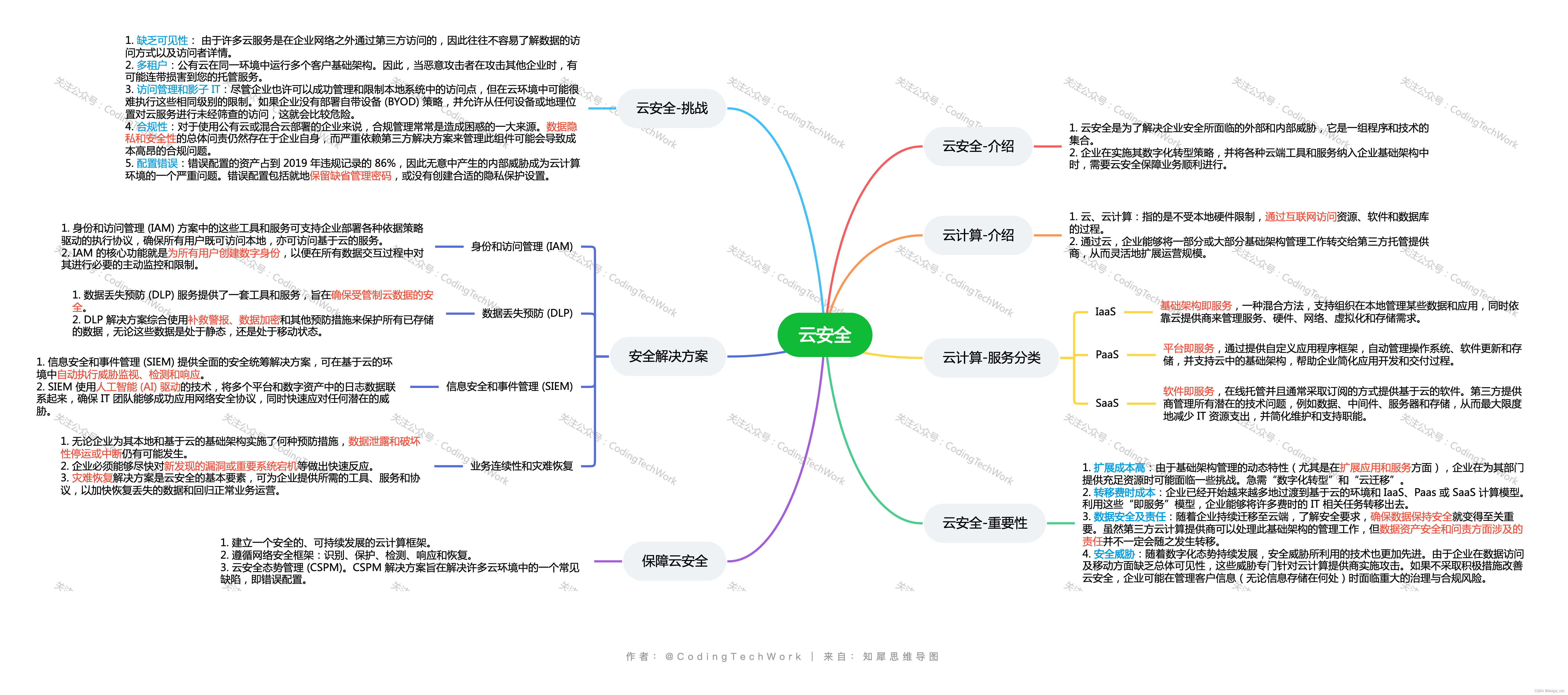 网络安全 | 什么是云安全？