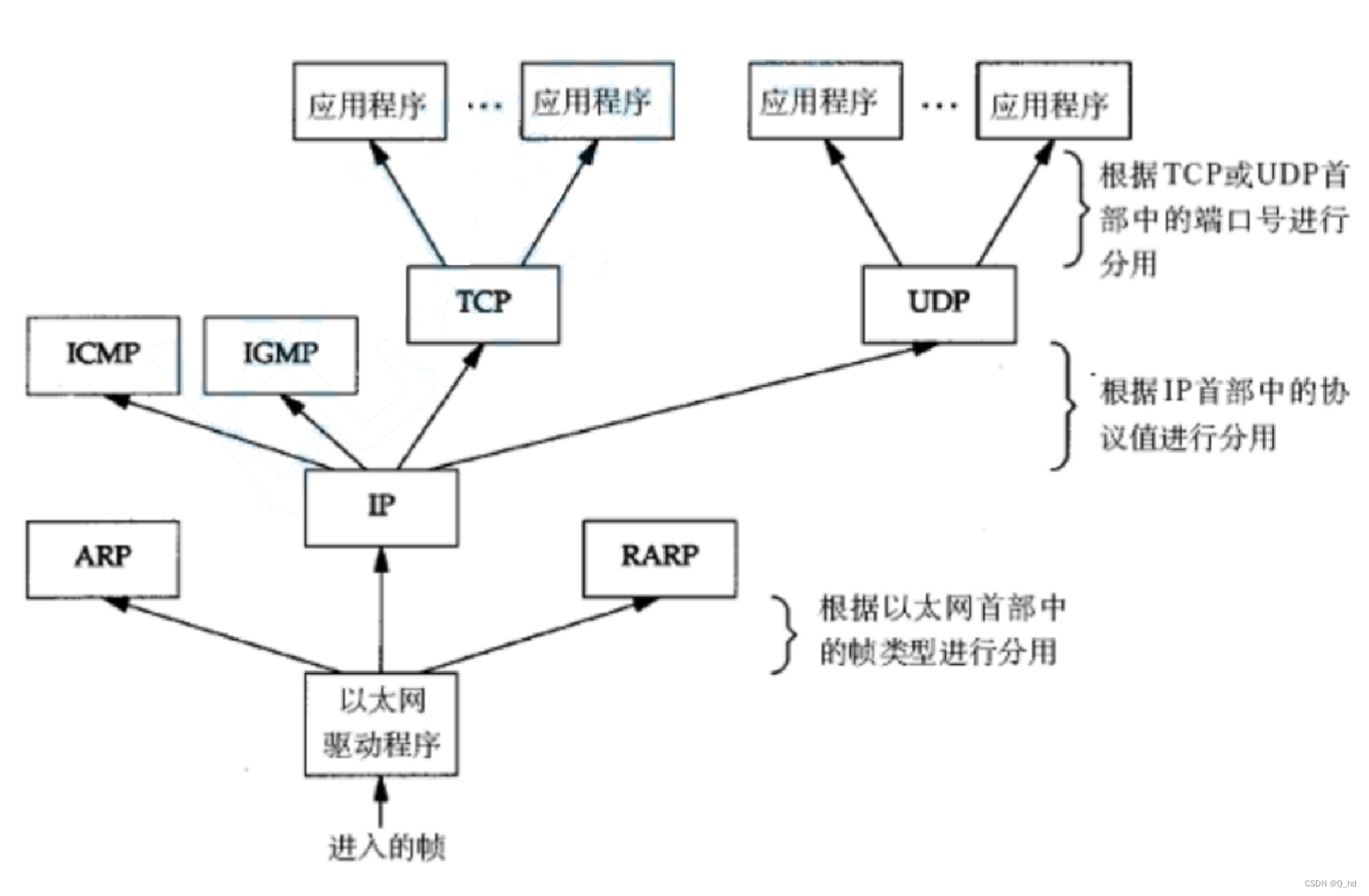 【Linux】计算机网络基础：协议、分层结构与数据传输解析