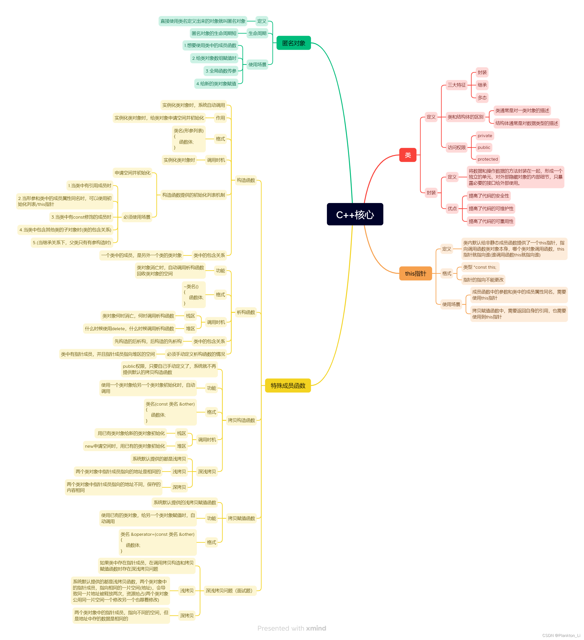 2024/03/27(C++·day3)