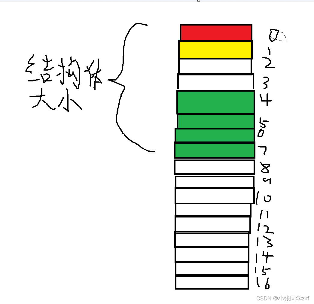 【C语言】结构体，C语言中的结构体详解 第5张