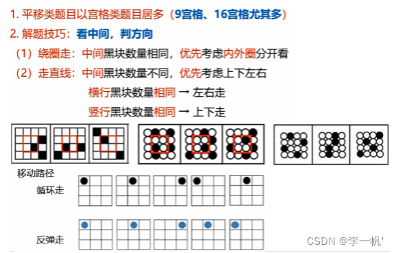 学习图形推理