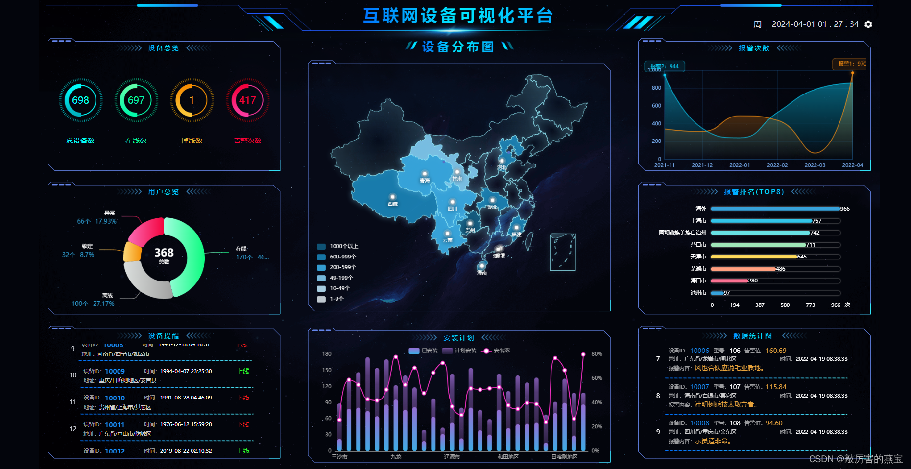 大屏可视化项目示例--基于Vue3+vite2+echart+mock+axios+dataV