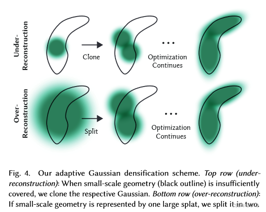 108、3D Gaussian Splatting for Real-Time Radiance Field Rendering