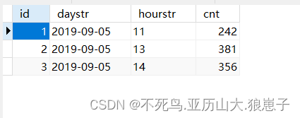 FineBI实战项目一（8）：每天每小时订单笔数