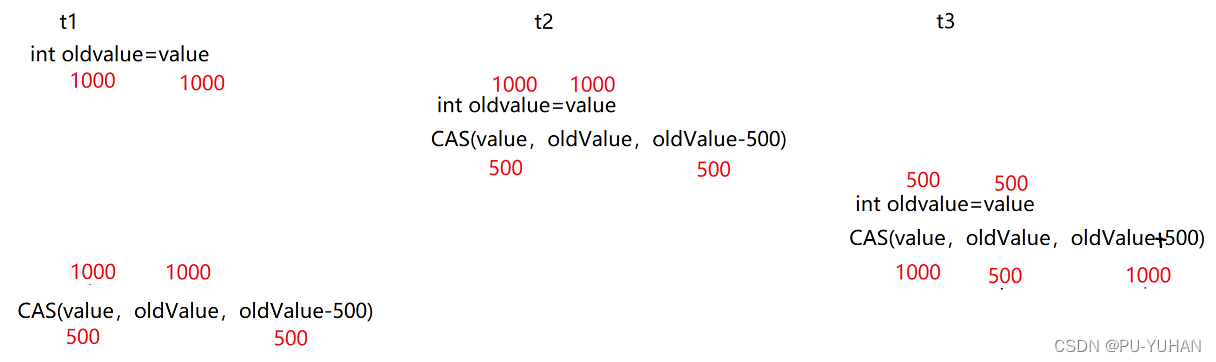 【JavaEE 初阶（四）】多线程进阶