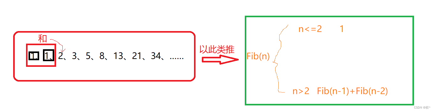 c语言--求第n个斐波那契数列（递归、迭代）