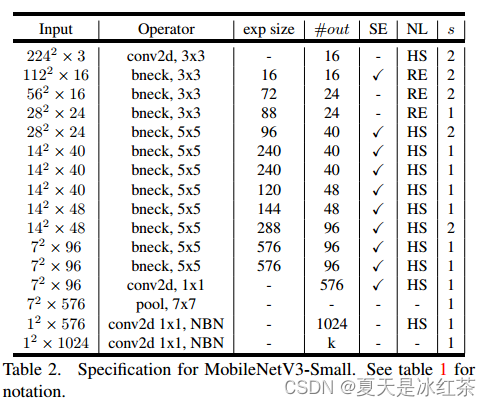 从MobileNetv1到MobileNetv3模型详解