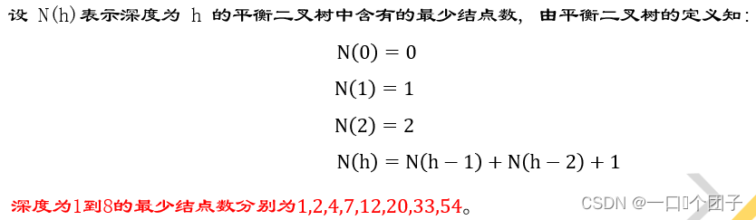 数据结构与算法-动态查找表