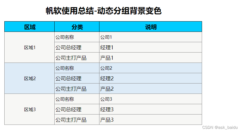 帆软使用总结-动态分组背景变色