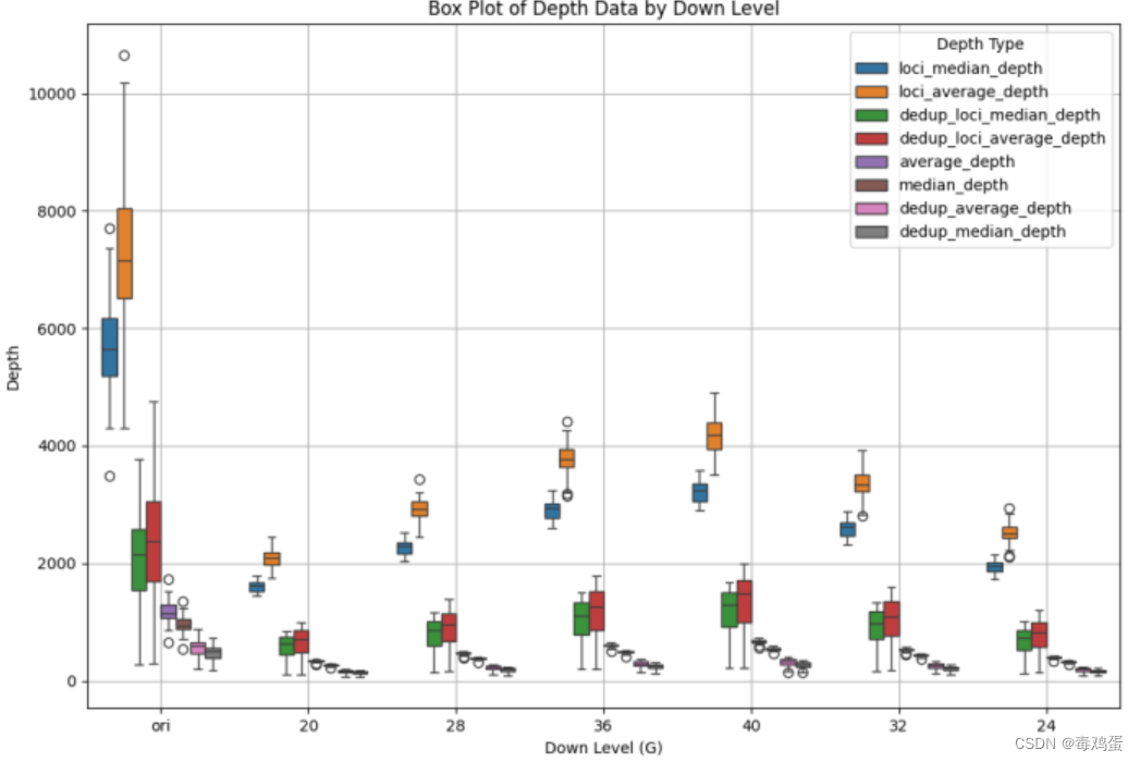 Python 数据可视化 boxplot