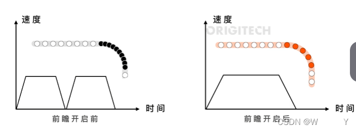 【智能制造-1】涂胶解决方案