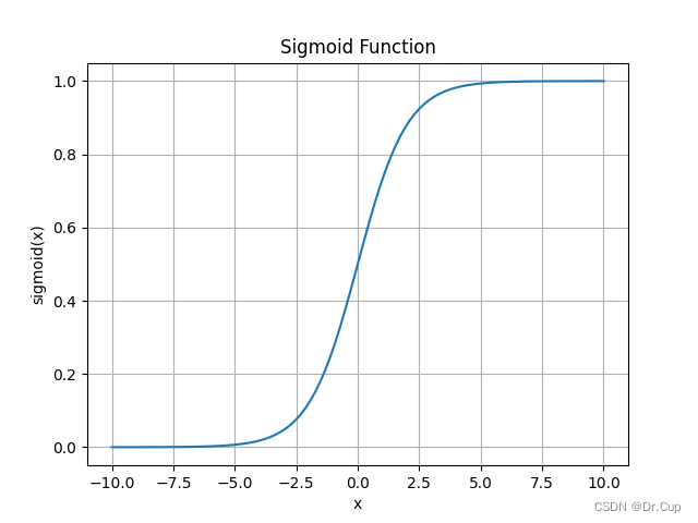 sigmoid函数图像