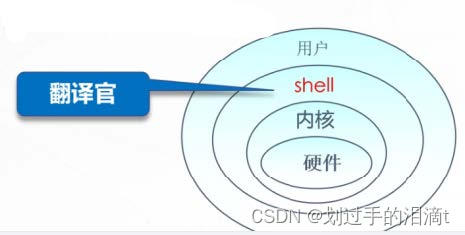 简单认识Linux