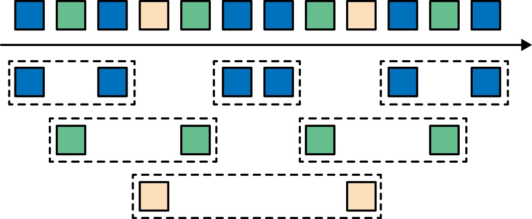 【大数据】流处理基础概念（一）：Dataflow 编程基础、并行流处理