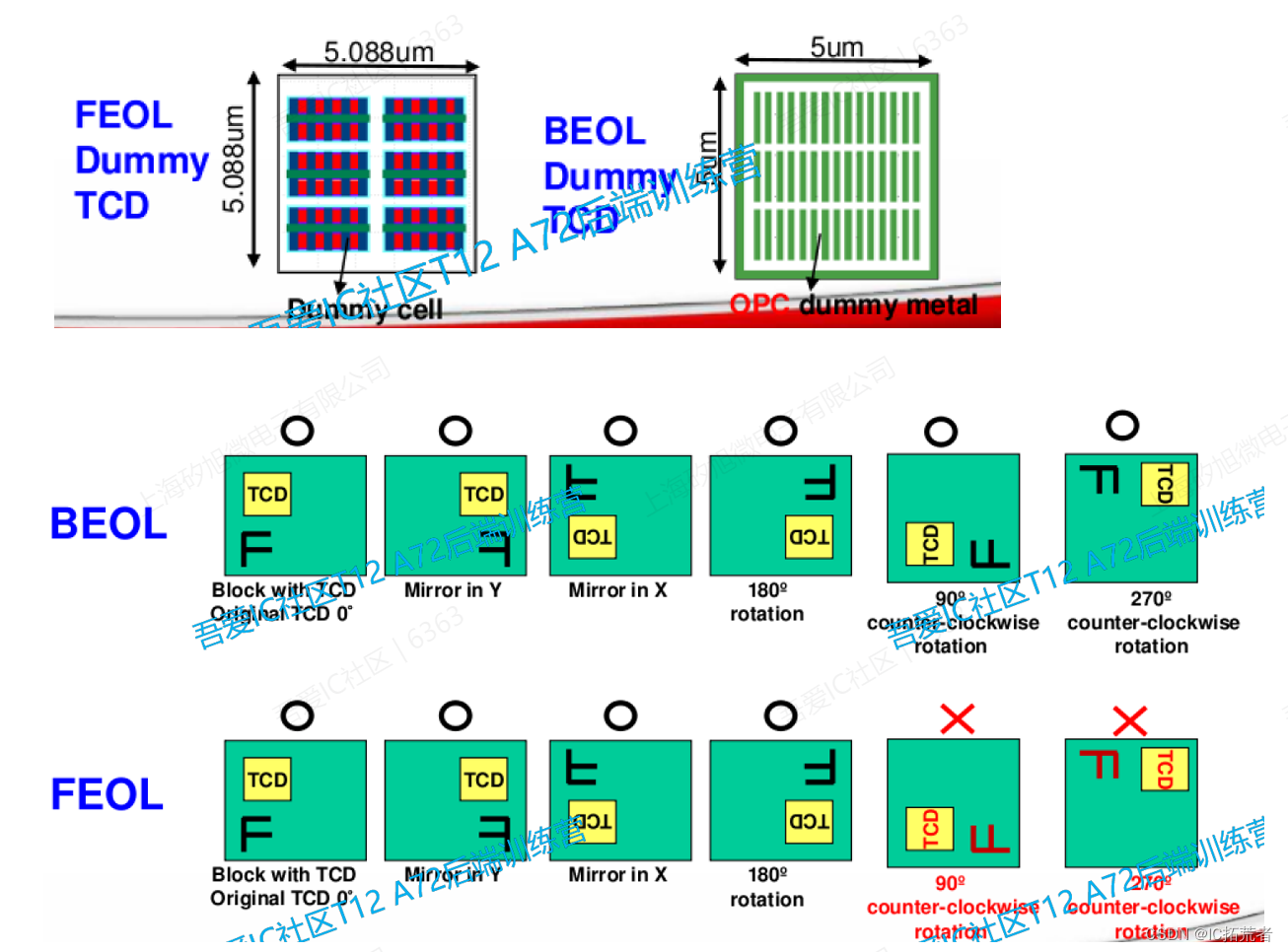 TSMC 12NM TCD Dummy Cell添加原则及方法