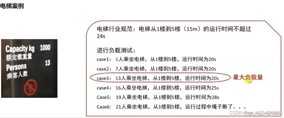 负载测试案例