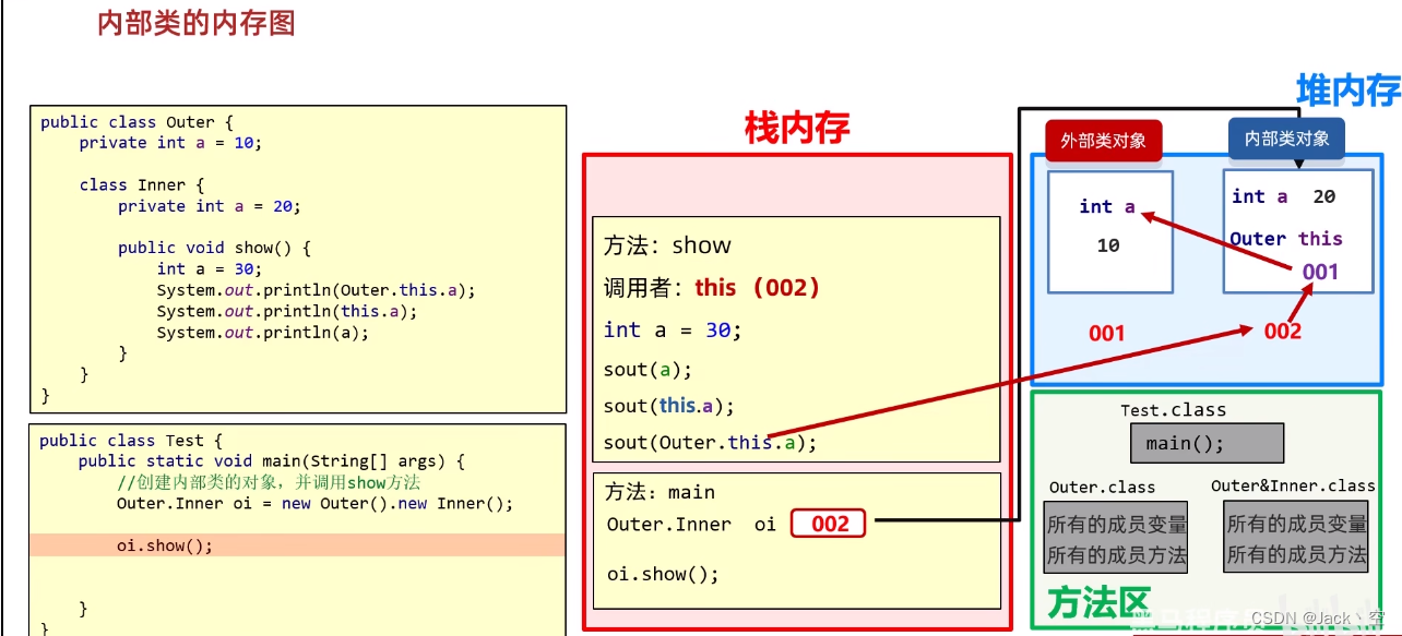 07、面向对象进阶