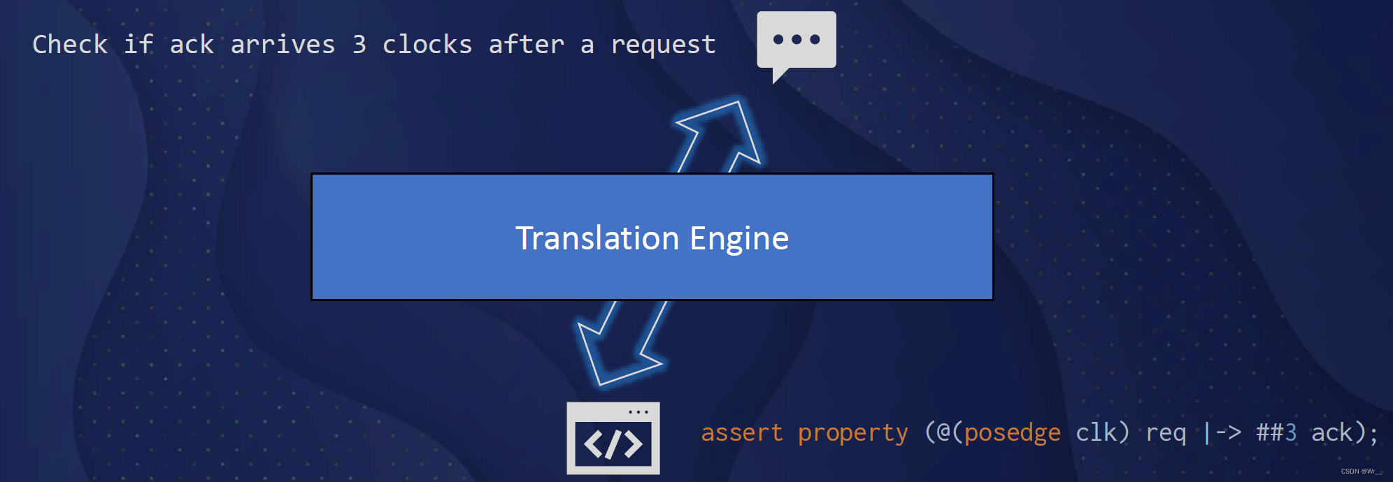 Spec Translation