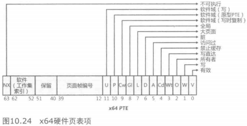 《深入解析WIndows操作系统》第10章读书笔记