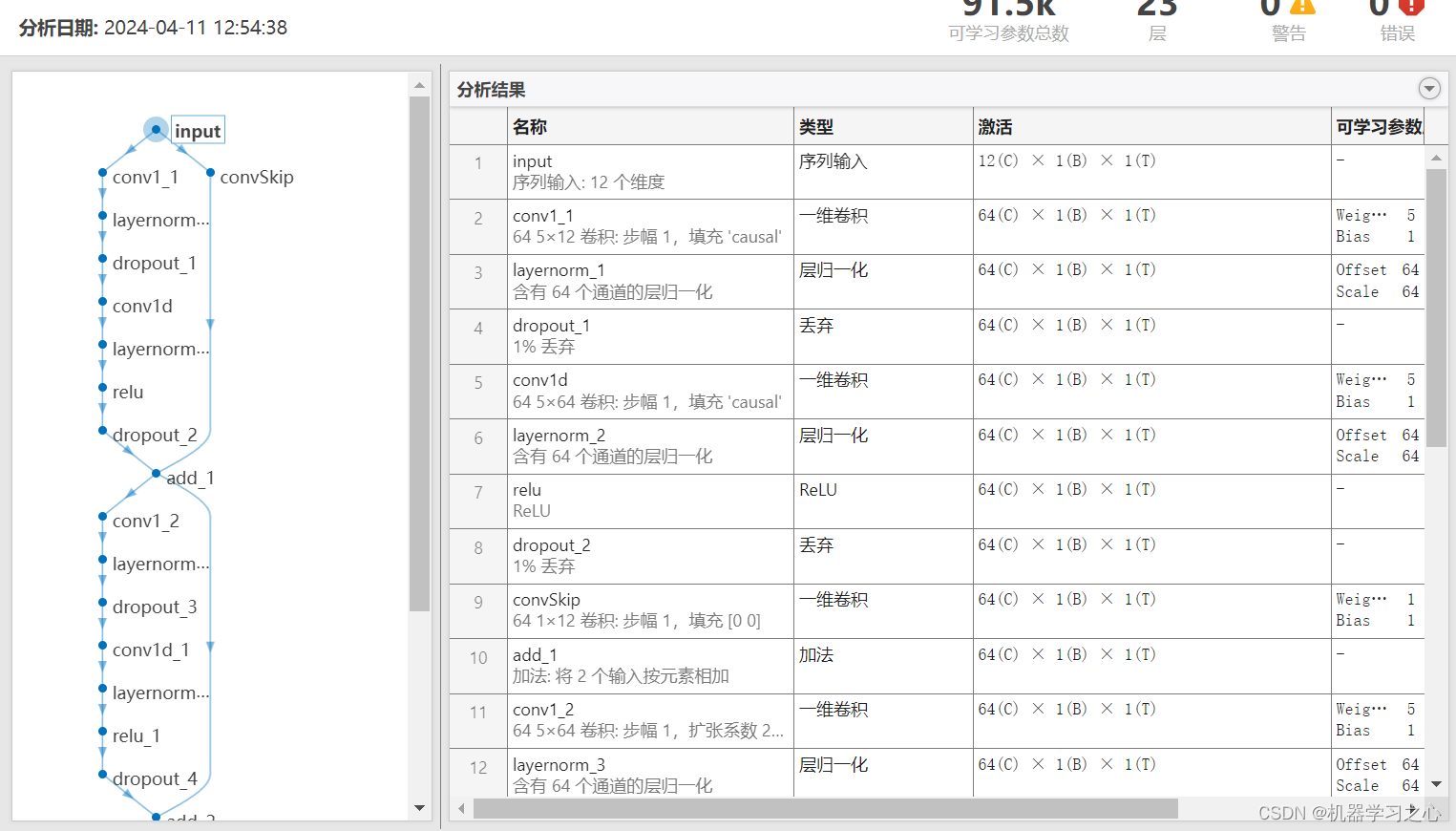 负荷预测 | Matlab基于TCN-LSTM-Attention单输入单输出时间序列多步预测