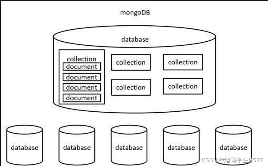 Mongodb快速入门