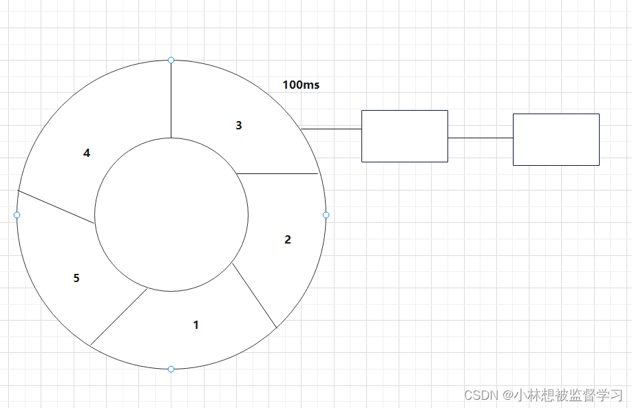 Redis <span style='color:red;'>的</span> <span style='color:red;'>key</span> <span style='color:red;'>的</span>过期策略<span style='color:red;'>是</span><span style='color:red;'>怎么</span>实现<span style='color:red;'>的</span>【经典<span style='color:red;'>面试</span><span style='color:red;'>题</span>】