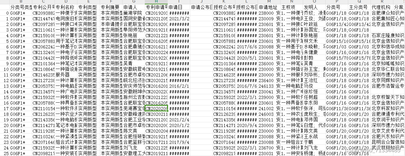 1985-2022年企业级数字经济核心产业专利数据库