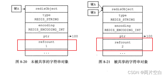 Redis对象——内存回收，对象共享和空转时长