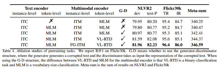 ICCV2023 | VL-Match: 使用Token-Level和Instance-Level Matching提升视觉语言预训练