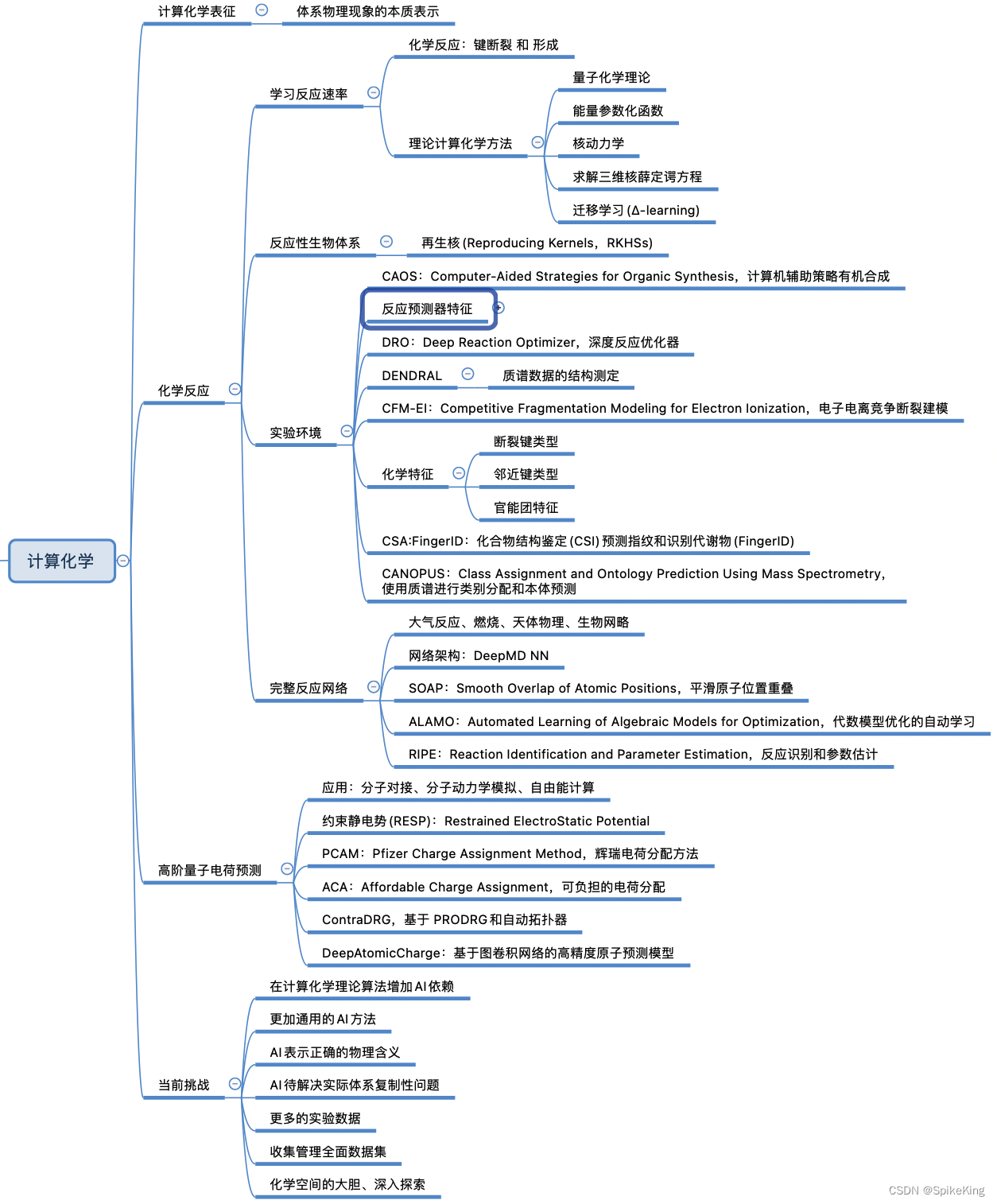 计算化学