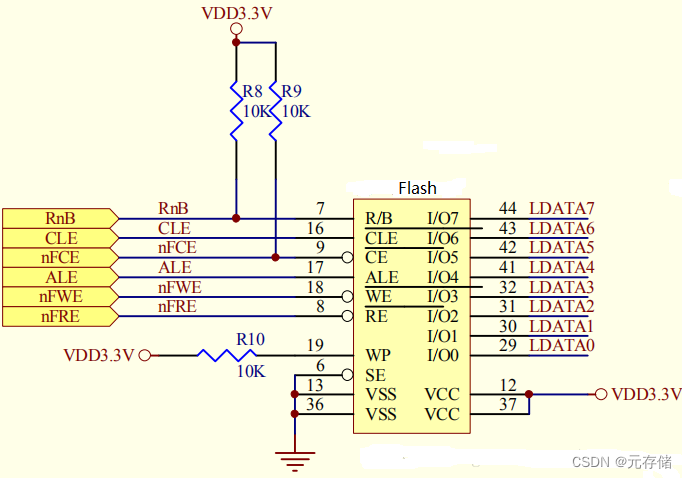 [NAND Flash 6.4] NAND FLASH基本读操作及原理_NAND FLASH Read Operation源码实现