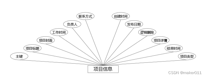 校运会管理系统