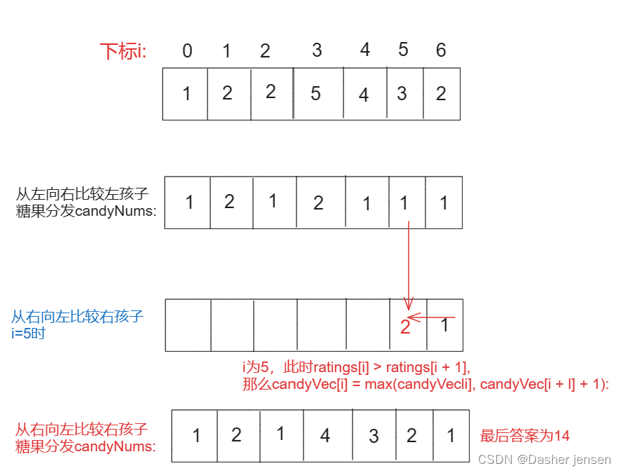 算法打卡day29|贪心算法篇03|Leetcode 1005.K次取反后最大化的数组和、134. 加油站、135. 分发糖果