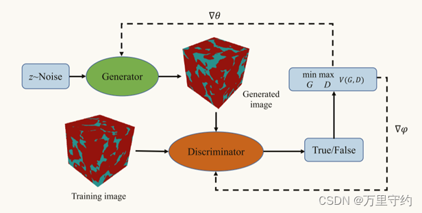 【<span style='color:red;'>论文</span><span style='color:red;'>阅读</span>】<span style='color:red;'>深度</span><span style='color:red;'>学习</span><span style='color:red;'>方法</span>在<span style='color:red;'>数字</span>岩石技术<span style='color:red;'>中</span><span style='color:red;'>的</span>应用进展