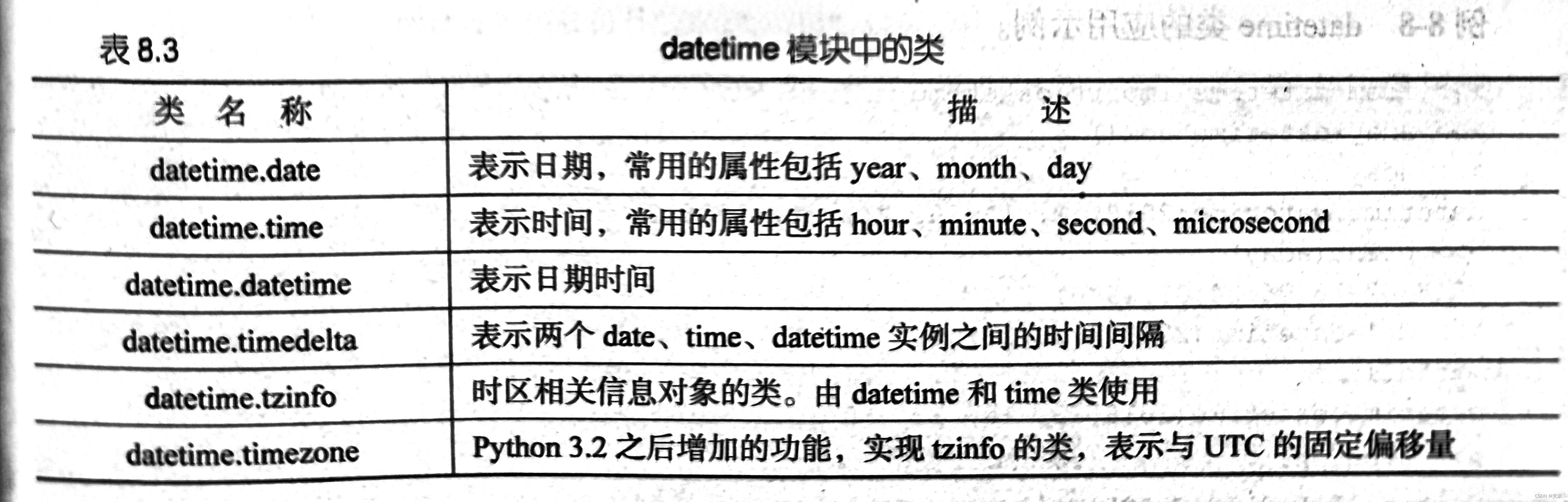 Python使用模块和库编程