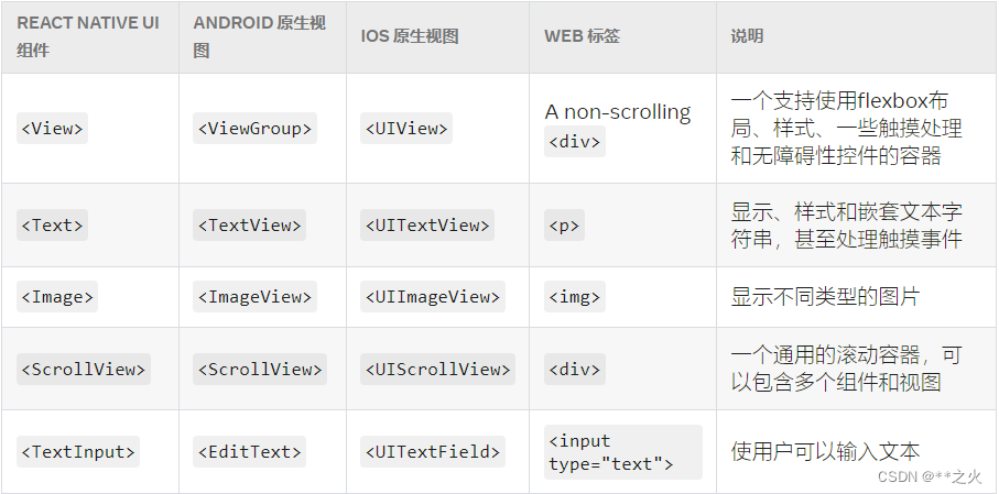 React Native 之 原生组件和核心组件（二）