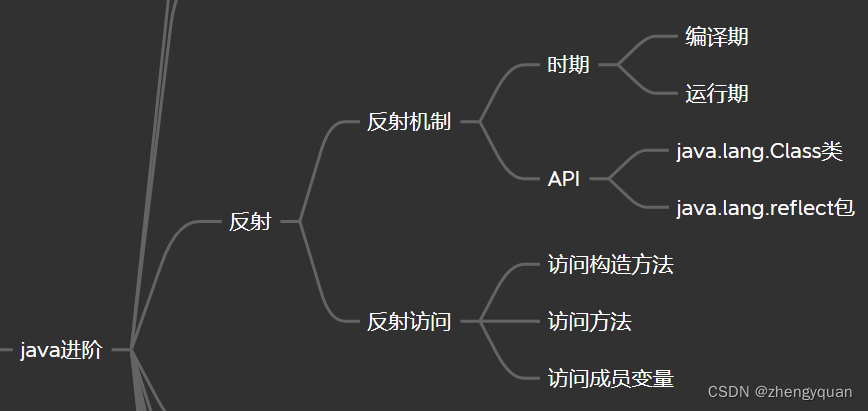 Java进阶-反射