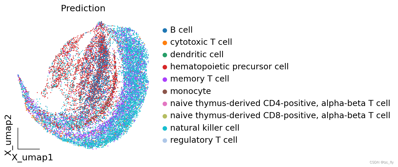 fig1