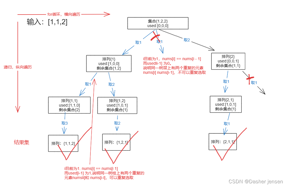 算法打卡day25|回溯法篇05|Leetcode 491.递增子序列、46.全排列、47.全排列 II